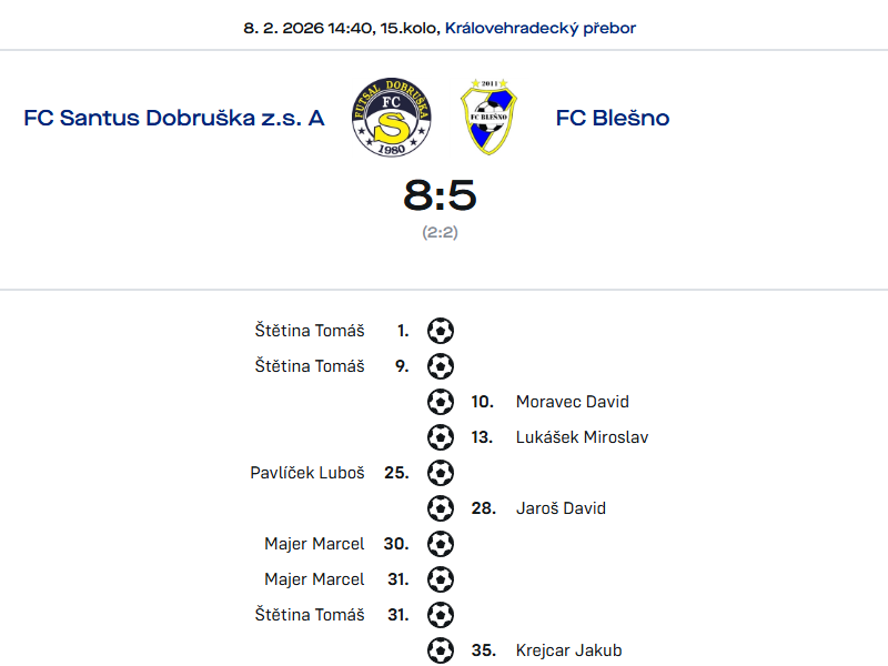 FC Blešno F : FC Santus Dobruška A  5 : 8 (2:2)